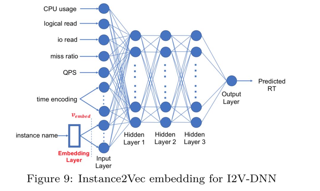  VLDB 2019    f     