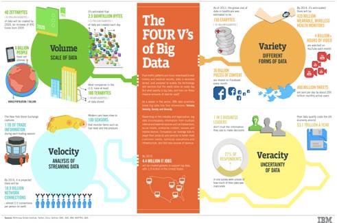 BIG DATA