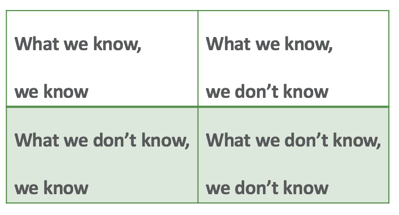 BIG DATA KNOW
