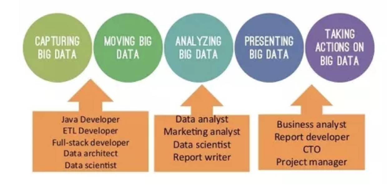 Big Data 应用