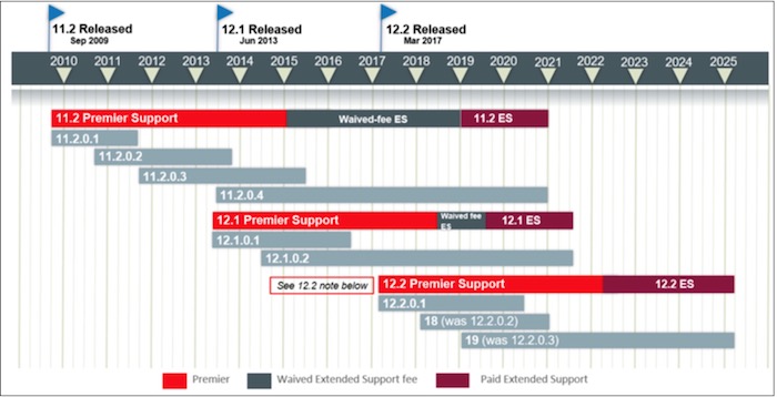 OracleReleaseRoadmap.jpg