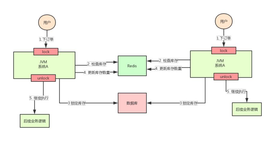 系统增加一台机器