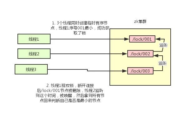 过程图