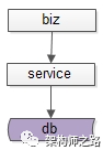 典型系统分层架构